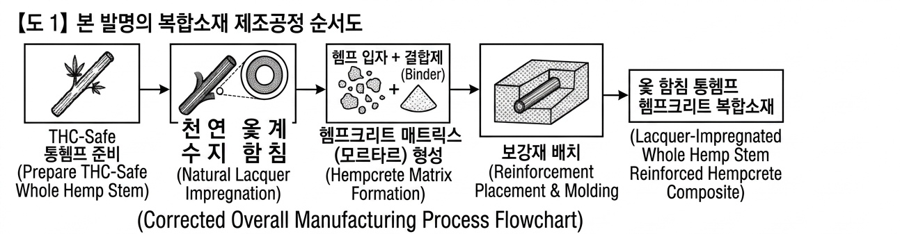 Lacquer-impregnated whole hemp process