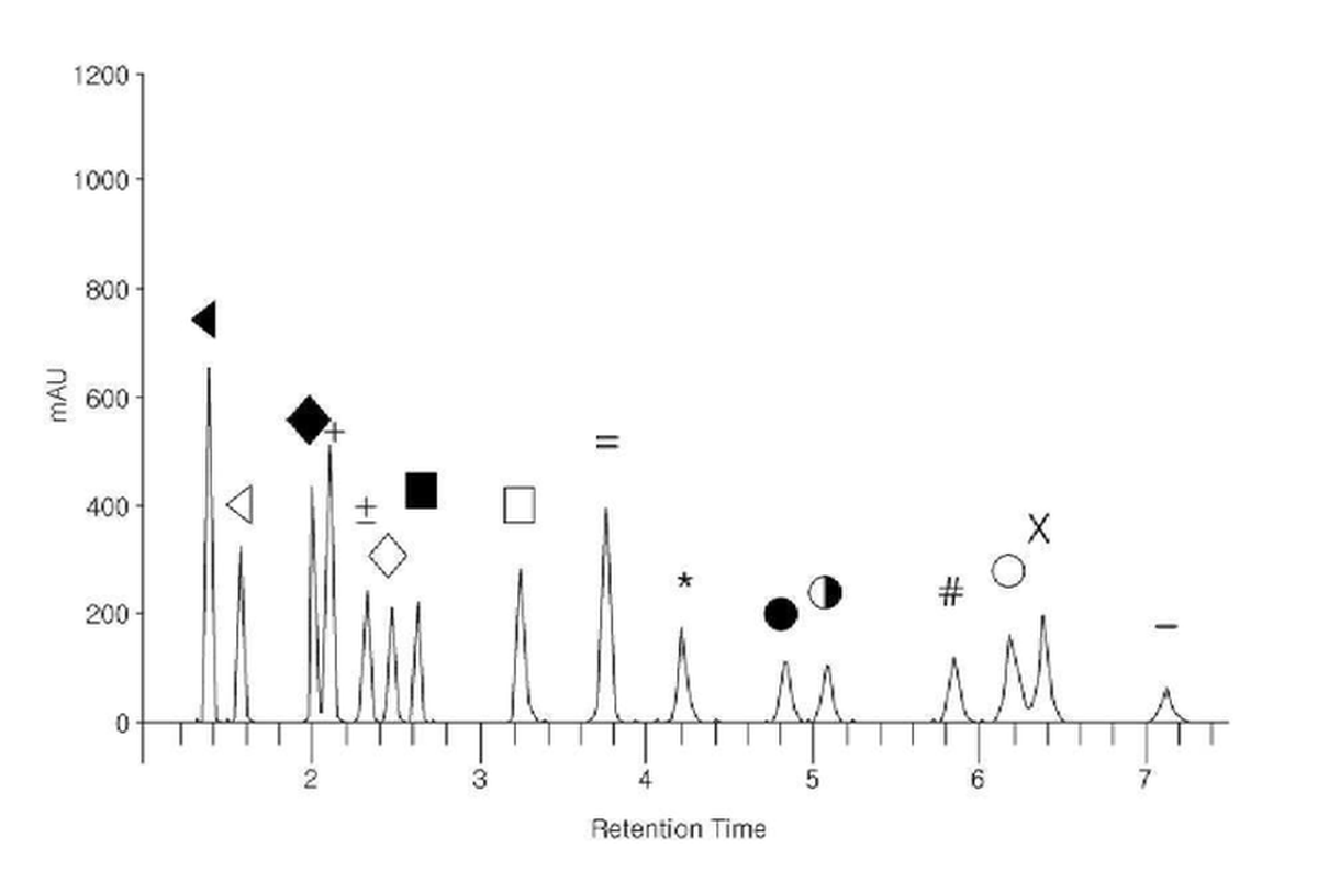 HPLC chromatogram
